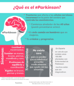 Párkinson